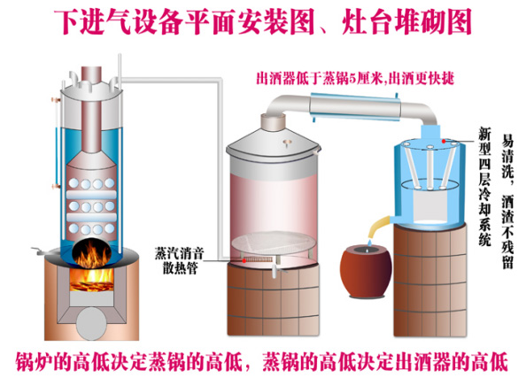 白酒釀酒設(shè)備