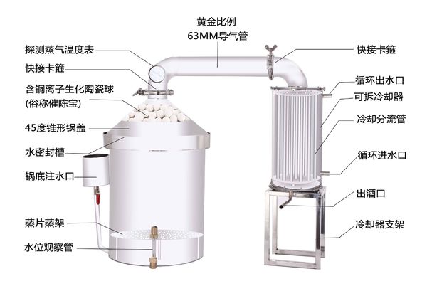 白酒釀酒設(shè)備